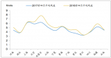 2018年一季度中國風(fēng)電行業(yè)市場(chǎng)現(xiàn)狀及行業(yè)發(fā)展趨勢(shì)分析【圖】