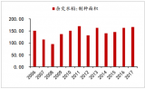 2018年中國雜交水稻種子行業(yè)發(fā)展現(xiàn)狀及未來發(fā)展趨勢(shì)【圖】