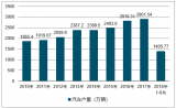 2018年中國汽車產(chǎn)銷量情況分析及行業(yè)發(fā)展趨勢(shì)預(yù)測(cè)【圖】