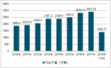 2018年中國汽車保有量、報(bào)廢量及報(bào)廢汽車回收拆解行業(yè)發(fā)展趨勢(shì)【圖】