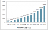 2018年中國物聯(lián)網(wǎng)市場發(fā)展規(guī)模及行業(yè)發(fā)展趨勢分析【圖】