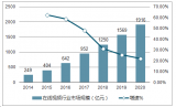 2018年中國在線視頻行業(yè)發(fā)展現(xiàn)狀及行業(yè)發(fā)展方向分析【圖】