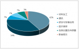 2018年全球激光制造行業(yè)現狀及上下游關聯性分析【圖】