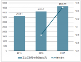 2018年我國工業(yè)軟件行業(yè)現狀及發(fā)展前景分析【圖】