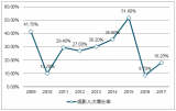 2017年我國電影電視市場發(fā)展現狀及投資前景分析【圖】