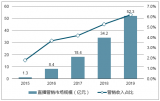 2018年我國玉米播種面積走勢及上下游關聯性分析【圖】