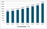 2018年我國老齡化對寵物行業(yè)的影響及行業(yè)發(fā)展趨勢分析【圖】