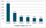 2018年我國定制家具行業(yè)競爭格局分析【圖】