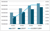 2018年中國(guó)銀行業(yè)上市銀行經(jīng)濟(jì)運(yùn)行趨勢(shì)分析【圖】