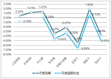 2018年中國(guó)證券行業(yè)發(fā)展現(xiàn)狀及未來(lái)發(fā)趨勢(shì)分析【圖】