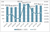 2018年中國(guó)商業(yè)貿(mào)易企業(yè)經(jīng)濟(jì)運(yùn)行現(xiàn)狀分析【圖】