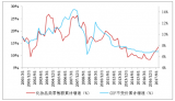 2018年中國(guó)商業(yè)貿(mào)易零售現(xiàn)狀及商業(yè)貿(mào)易企業(yè)運(yùn)營(yíng)能力分析【圖】