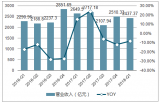 2018年中國(guó)商業(yè)貿(mào)易企業(yè)經(jīng)營(yíng)現(xiàn)狀、電商領(lǐng)域發(fā)展情況及商業(yè)貿(mào)易百貨行業(yè)發(fā)展趨勢(shì)分析【圖】