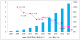 2018年中國(guó)主要電商經(jīng)濟(jì)運(yùn)行情況分析【圖】
