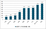 2018年中國(guó)汽車(chē)市場(chǎng)產(chǎn)銷(xiāo)量及發(fā)展趨勢(shì)分析【圖】