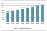 2018年中國(guó)化妝品市場(chǎng)現(xiàn)狀及行業(yè)發(fā)展趨勢(shì)分析【圖】