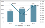 2018年中國(guó)集成電路行業(yè)發(fā)展概況及競(jìng)爭(zhēng)格局分析【圖】
