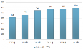 2017-2018年中國(guó)軟件業(yè)市場(chǎng)運(yùn)行回顧分析總結(jié)（圖）