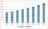 2018年中國國際學(xué)校行業(yè)發(fā)展概況及未來發(fā)展趨勢分析【圖】