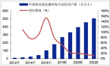 2018年中國直播行業(yè)市場規(guī)模及發(fā)展前景預(yù)測【圖】