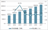 2018年中國二手車電商市場交易量及行業(yè)滲透率分析【圖】
