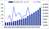 2018年中國旅游行業(yè)發(fā)展現(xiàn)狀分析及市場規(guī)模預測【圖】