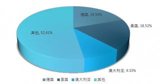 2017中國(guó)霧化吸入器進(jìn)出口市場(chǎng)現(xiàn)狀及前景展望【圖】