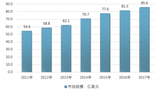 2017年獸用疫苗市場(chǎng)發(fā)展現(xiàn)狀及未來需求預(yù)測(cè)【圖】