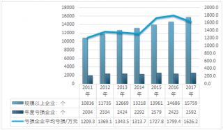 2017年我國(guó)物聯(lián)網(wǎng)模組行業(yè)市場(chǎng)特點(diǎn)以及消費(fèi)趨勢(shì)分析【圖】
