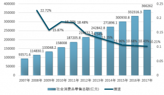 2017年中國(guó)商貿(mào)物流市場(chǎng)發(fā)展現(xiàn)狀分析及發(fā)展前景展望【圖】