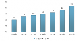 2017年我國(guó)寵物用疫苗行業(yè)現(xiàn)狀及市場(chǎng)前景預(yù)測(cè)【圖】