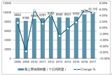 2017年中國油運行業(yè)現(xiàn)狀及2018年行業(yè)發(fā)展趨勢分析預測【圖】