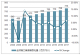 2017年中國集運行業(yè)發(fā)展現(xiàn)狀及2018年行業(yè)發(fā)展趨勢分析預測【圖】