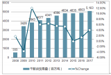 2017年中國干散貨行業(yè)發(fā)展回顧及2018年行業(yè)發(fā)展趨勢分析預測【圖】