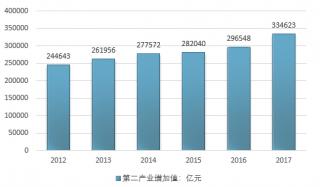 2017年我國工業(yè)物流市場現(xiàn)狀研究及發(fā)展趨勢分析【圖】