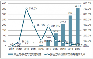 2018年中國移動NFC支付行業(yè)發(fā)展概況分析【圖】