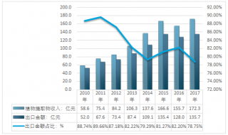2017年我國植物提取物行業(yè)的供需、市場規(guī)模及競爭格局分析【圖】