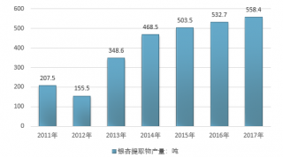 2017年我國銀杏資源分布及銀杏提取物生產(chǎn)規(guī)模分析【圖】