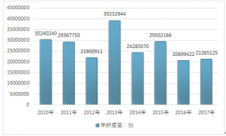 2017年中國肺炎疫苗行業(yè)企業(yè)發(fā)展現(xiàn)狀及市場前景預(yù)測