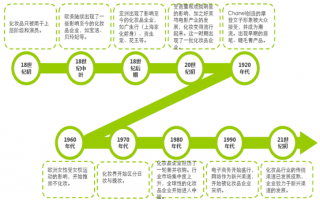 2017年世界化妝品市場(chǎng)銷售額、區(qū)域分布、競(jìng)爭(zhēng)格局及細(xì)分市場(chǎng)發(fā)展動(dòng)態(tài)分析【圖】