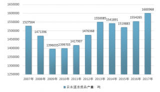 2017年日本速凍食品產(chǎn)量、產(chǎn)值、消費量及人均消費分析【圖】