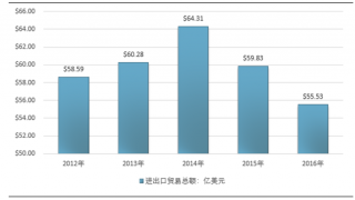 2017年全球機器或機械器具的刀及刀片進出口貿(mào)易分析【圖】