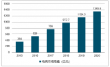 2018年中國電競行業(yè)發(fā)展趨勢及市場前景預(yù)測【圖】