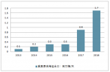 2017-2018年中國原油發(fā)展現(xiàn)狀及行業(yè)發(fā)展趨勢分析【圖】