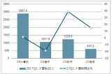 2017 年2018年一季度中國計算機行業(yè)經(jīng)濟運行現(xiàn)狀及行業(yè)發(fā)展趨勢分析【圖】