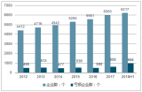 2018年上半年中國家具行業(yè)經(jīng)濟運行現(xiàn)狀及行業(yè)發(fā)展趨勢分析【圖】