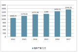 2018年中國健身產(chǎn)業(yè)發(fā)展現(xiàn)狀、發(fā)展規(guī)模及未來發(fā)展方向分析【圖】