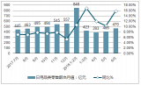 2017年7月-2018年6月中國日用品行業(yè)發(fā)展現(xiàn)狀及行業(yè)未來發(fā)展方向【圖】