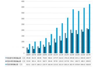 2017-2018年中國彩票行業(yè)市場規(guī)模及發(fā)展新特點(diǎn)分析（圖）