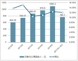 2018年中國輕工制造行業(yè)發(fā)展現(xiàn)狀及企業(yè)未來發(fā)展方向分析【圖】